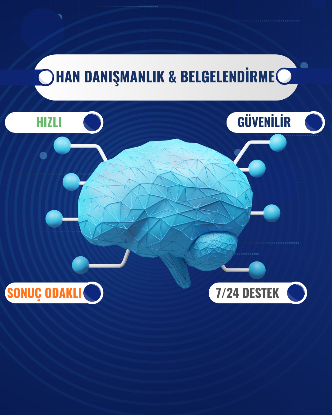 Belgelendirme Süreci